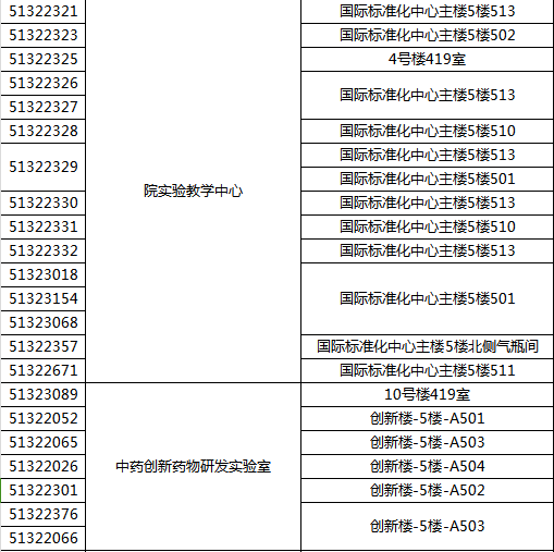 上海市蔡伦路1200号 邮编