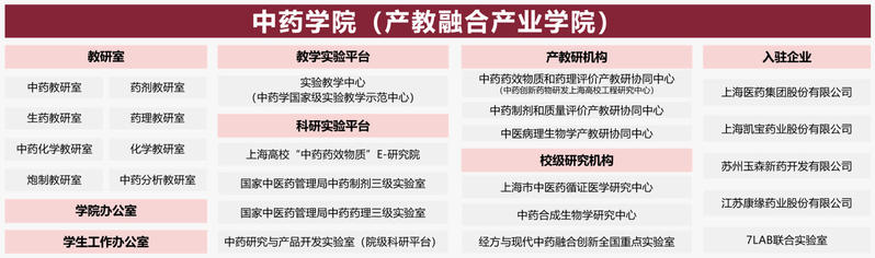 上海市蔡伦路1200号 邮编
